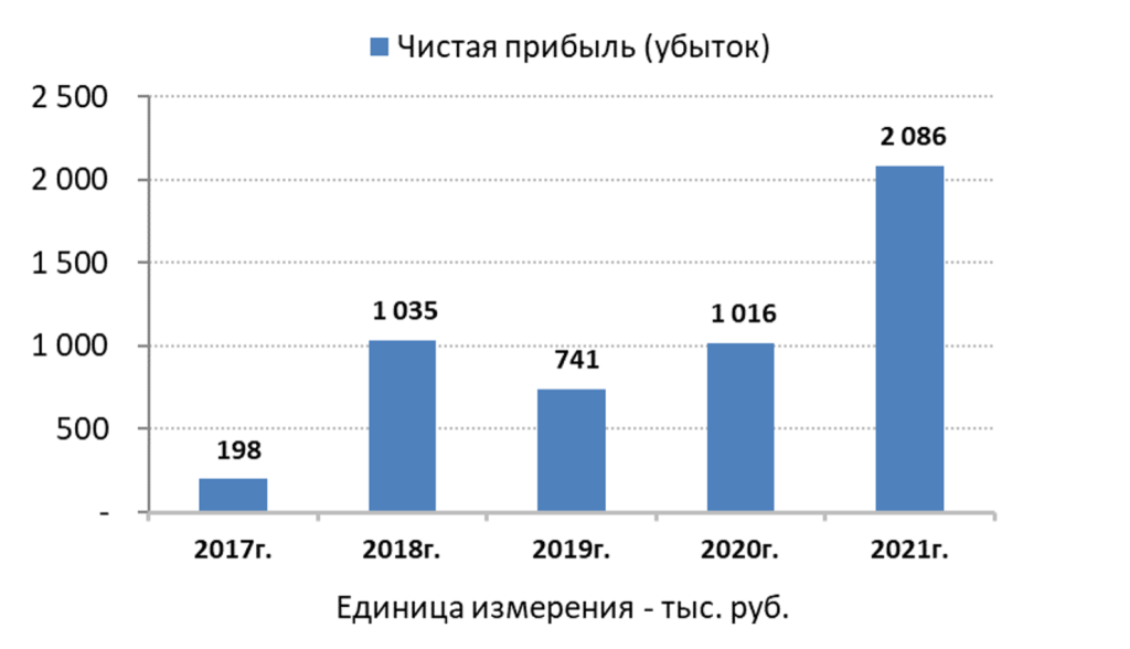 Себестоимость весты на заводе