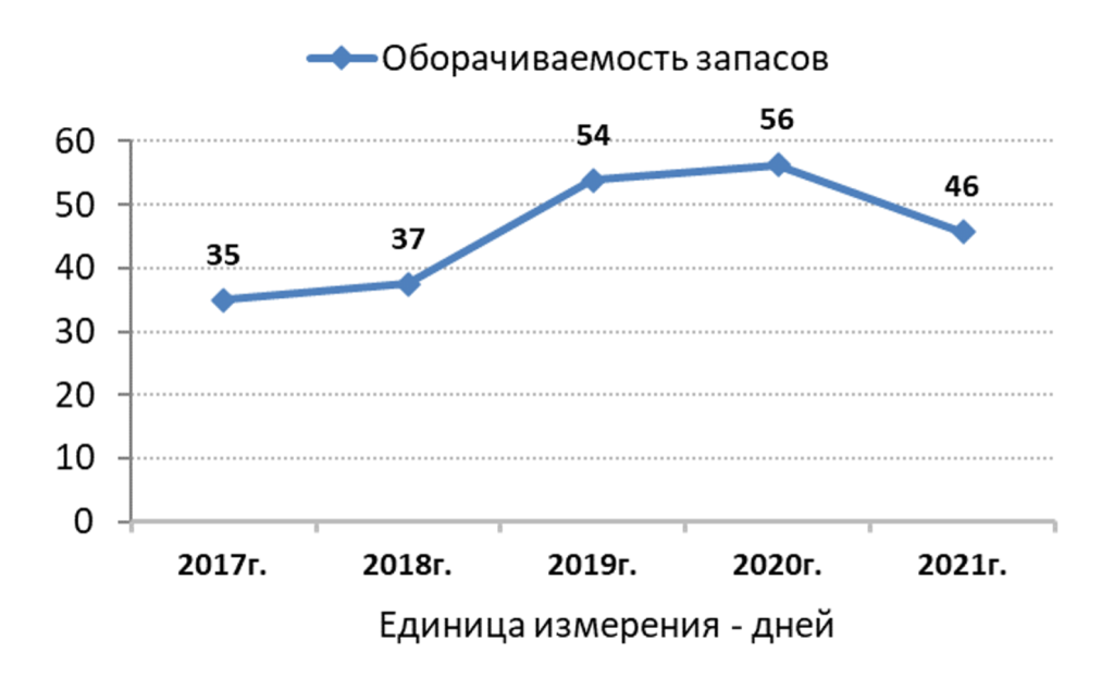 Себестоимость весты на заводе