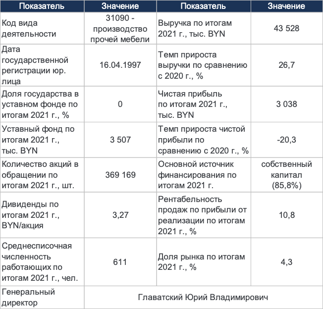 Progress гомельская мебельная фабрика