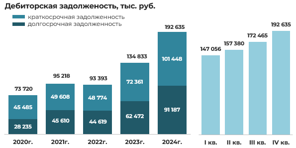 Эмитент облигаций СООО «Конте Спа» –результаты деятельности за 2024 год фото 10