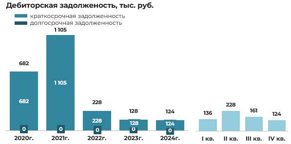 Эмитент облигаций ООО «ЕвроЛомбард» – результаты деятельности за 2024 год фото 10