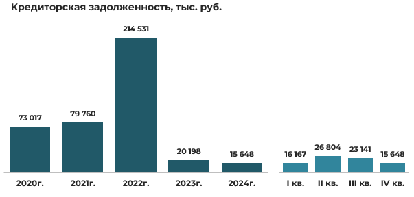 Эмитент облигаций СООО «Конте Спа» –результаты деятельности за 2024 год фото 11