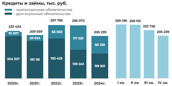 Эмитент облигаций СООО «Конте Спа» –результаты деятельности за 2024 год фото 12