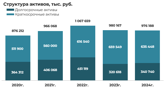 Эмитент облигаций СООО «Конте Спа» –результаты деятельности за 2024 год фото 2