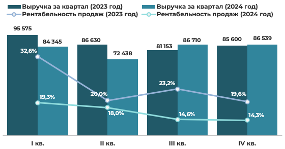 Эмитент облигаций СООО «Конте Спа» –результаты деятельности за 2024 год фото 6