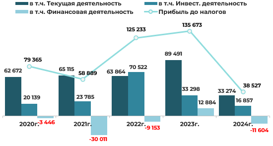 Эмитент облигаций СООО «Конте Спа» –результаты деятельности за 2024 год фото 8