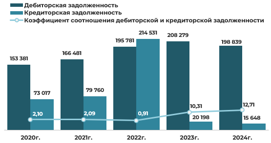 Эмитент облигаций СООО «Конте Спа» –результаты деятельности за 2024 год фото 9