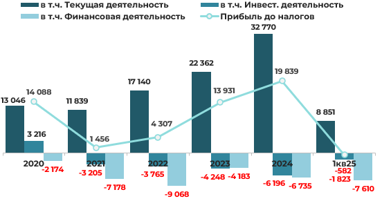 Эмитент облигаций ООО «Активлизинг» —результаты деятельности за 1 квартал 2025 года фото 8