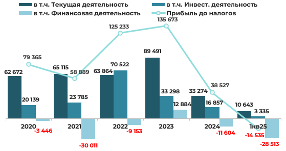 Эмитент облигаций СООО «Конте Спа» – результаты деятельности за 1 квартал 2025 года фото 8