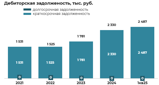 Обзор эмитента облигаций ООО «Хольцгрупп» фото 11