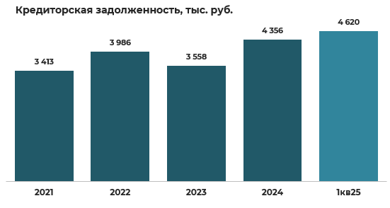 Обзор эмитента облигаций ООО «Хольцгрупп» фото 12