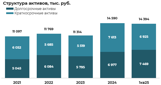 Обзор эмитента облигаций ООО «Хольцгрупп» фото 3