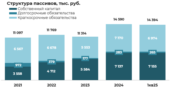 Обзор эмитента облигаций ООО «Хольцгрупп» фото 4