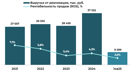 Обзор эмитента облигаций ООО «Хольцгрупп» фото 6