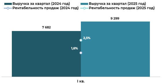 Обзор эмитента облигаций ООО «Хольцгрупп» фото 7