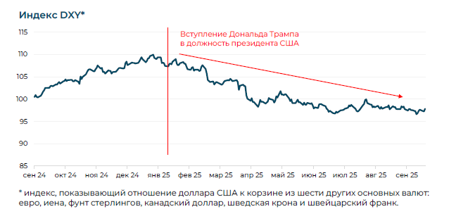 Золото в 2025 году: взгляд экспертов московского офиса ИК «Айгенис» для белорусских инвесторов фото 3