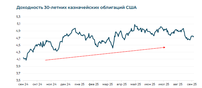 Золото в 2025 году: взгляд экспертов московского офиса ИК «Айгенис» для белорусских инвесторов фото 5