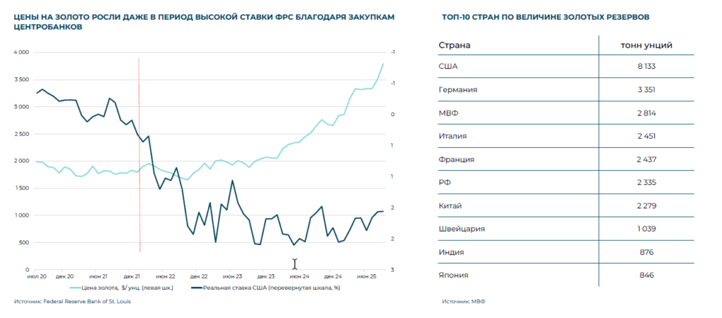 Золото в 2025 году: взгляд экспертов московского офиса ИК «Айгенис» для белорусских инвесторов фото 1