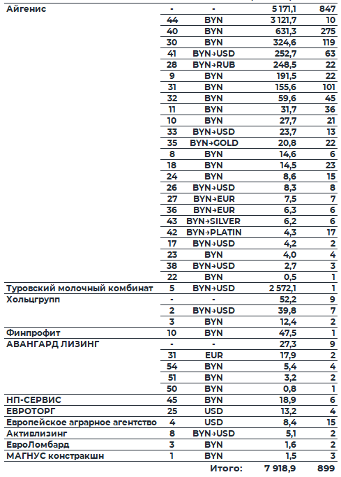 Обзор рынка корпоративных облигаций за период с 10.11.2025 по 14.11.2025 фото 3