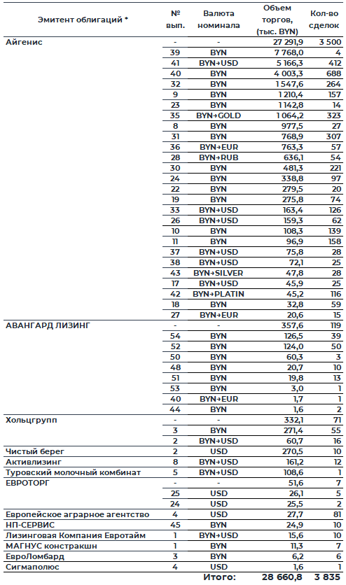 Обзор рынка корпоративных облигаций за октябрь 2025 фото 3