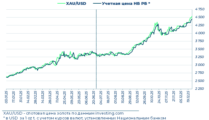 Драгметаллы: ралли продолжается? фото 1
