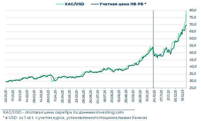 Драгметаллы: ралли продолжается? фото 2