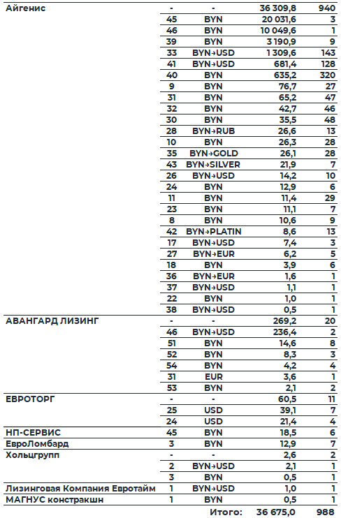 Обзор рынка корпоративных облигаций за период с 15.12.2025 по 20.12.2025 фото 3