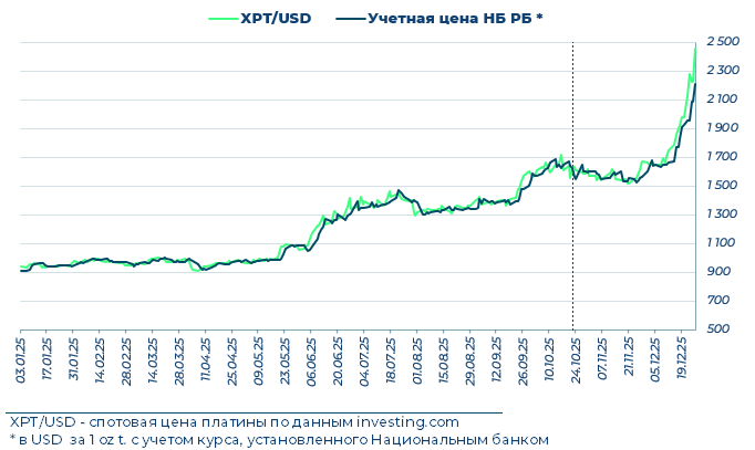Драгметаллы: ралли продолжается? фото 3