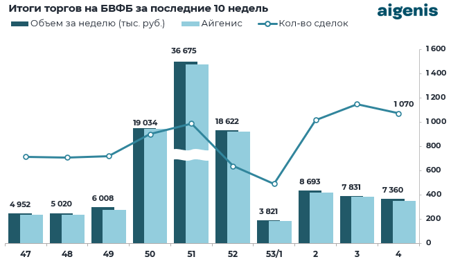 Обзор рынка корпоративных облигаций за период с 19.01.2026 по 23.01.2026 фото 1