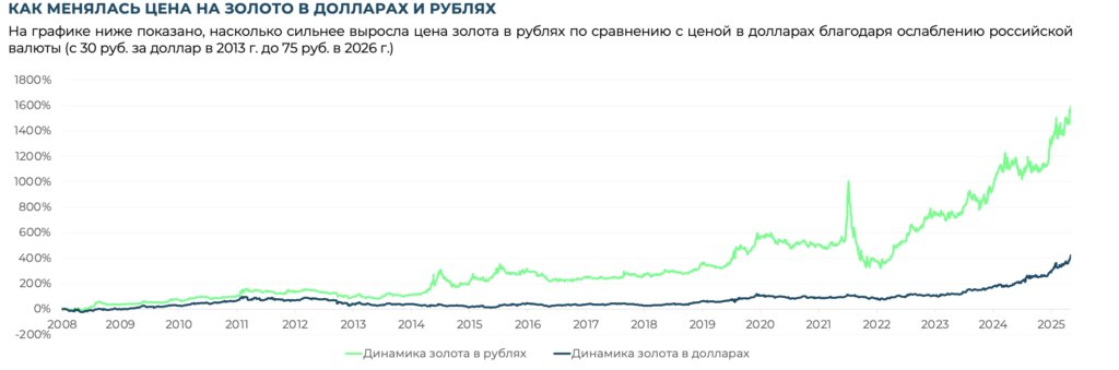 Факторы привлекательности драгметаллов в 2026 году. Взгляд аналитиков московского офиса Айгенис фото 7