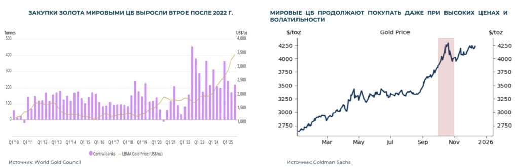 Факторы привлекательности драгметаллов в 2026 году. Взгляд аналитиков московского офиса Айгенис фото 2
