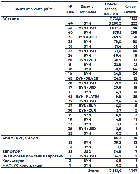 Обзор рынка корпоративных облигаций за период с 12.01.2026 по 16.01.2026 фото 3