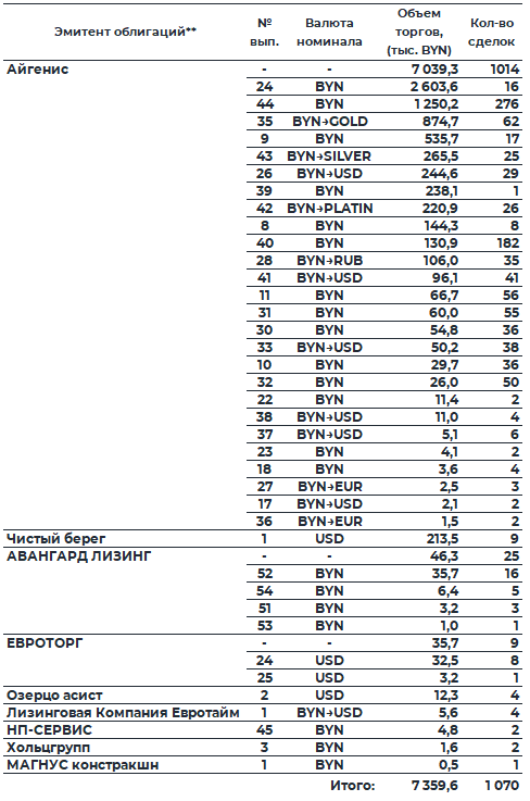 Обзор рынка корпоративных облигаций за период с 19.01.2026 по 23.01.2026 фото 3