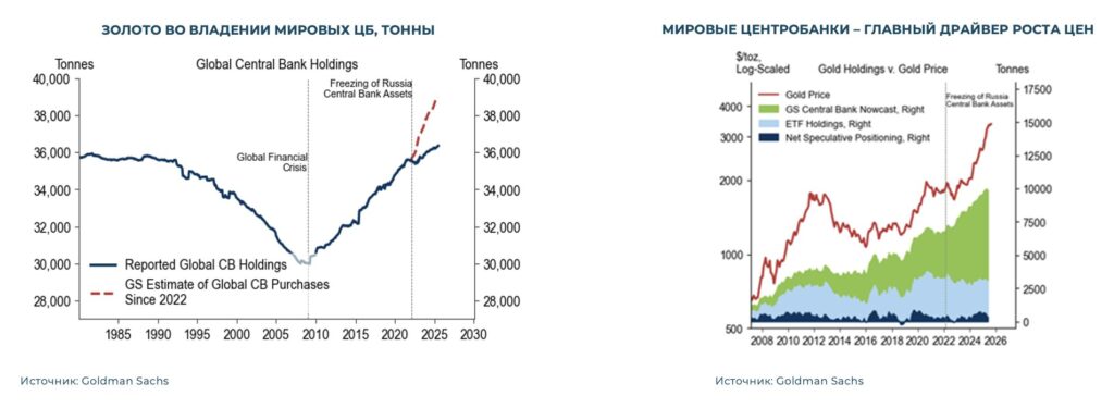 Факторы привлекательности драгметаллов в 2026 году. Взгляд аналитиков московского офиса Айгенис фото 3