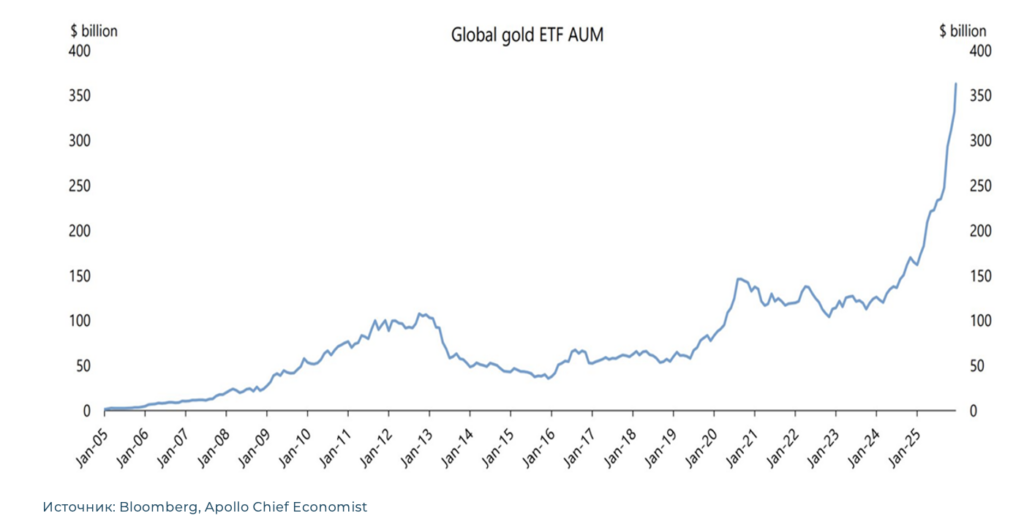 Факторы привлекательности драгметаллов в 2026 году. Взгляд аналитиков московского офиса Айгенис фото 4