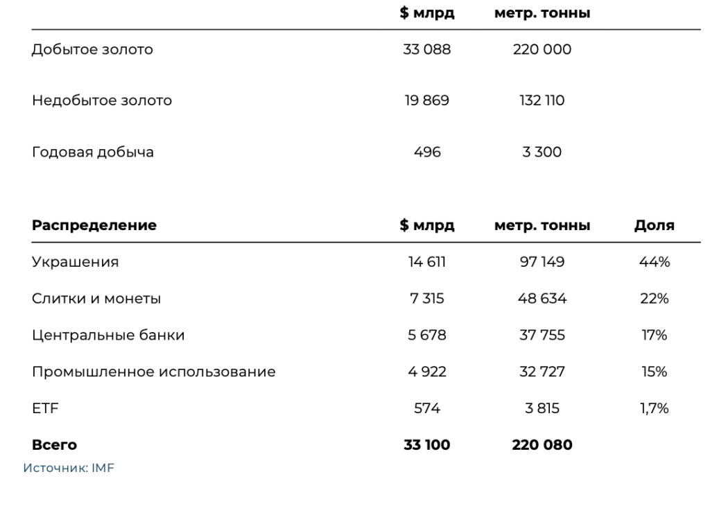 Факторы привлекательности драгметаллов в 2026 году. Взгляд аналитиков московского офиса Айгенис фото 5