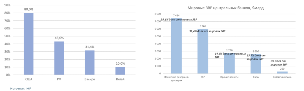 Факторы привлекательности драгметаллов в 2026 году. Взгляд аналитиков московского офиса Айгенис фото 6