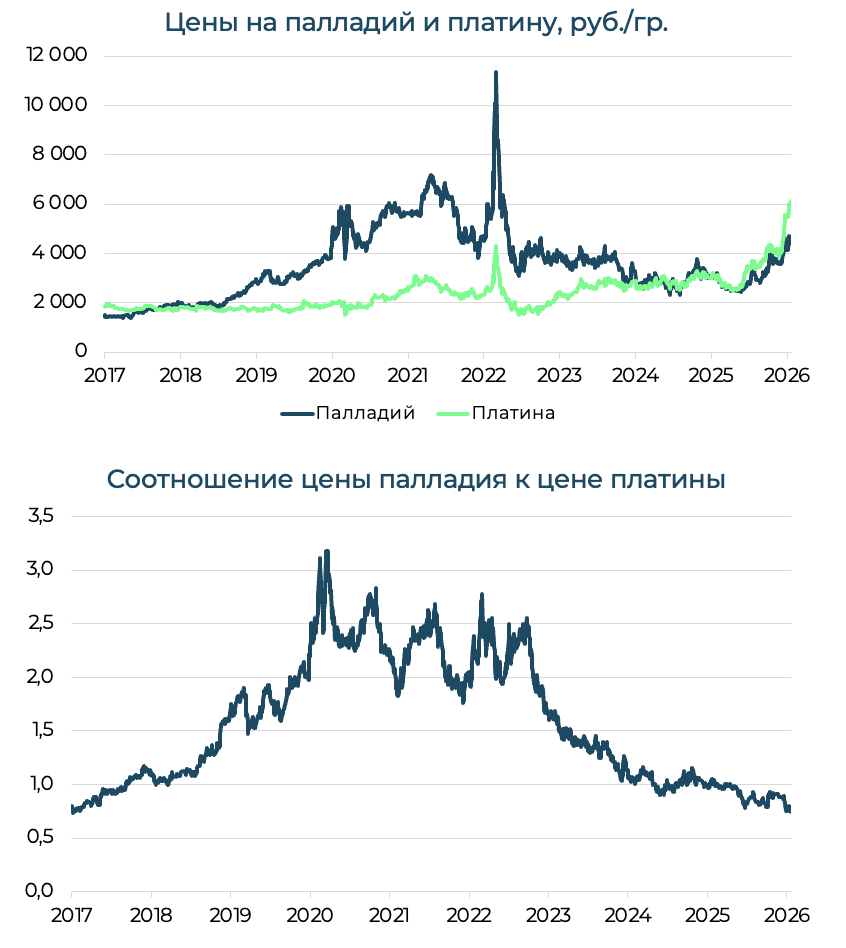Факторы привлекательности драгметаллов в 2026 году. Взгляд аналитиков московского офиса Айгенис фото 10