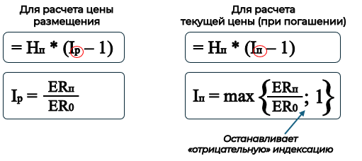 Облигации, индексируемые к курсам иностранных валют. Как это устроено и что важно понять инвестору фото 2