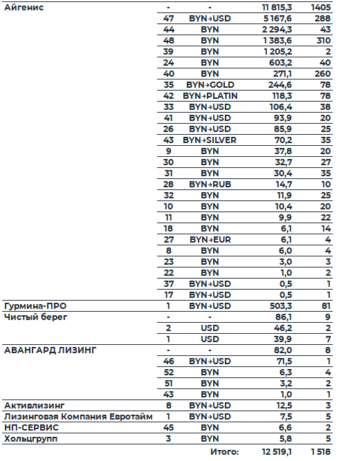 Обзор рынка корпоративных облигаций за период с 02.02.2026 по 06.02.2026 фото 3