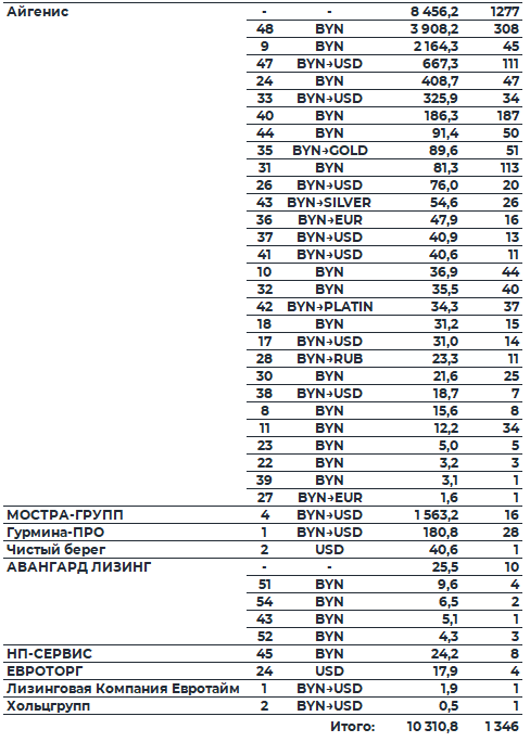 Обзор рынка корпоративных облигаций за период с 09.02.2026 по 13.02.2026 фото 3