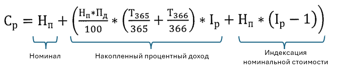 Облигации, индексируемые к курсам иностранных валют. Как это устроено и что важно понять инвестору фото 3