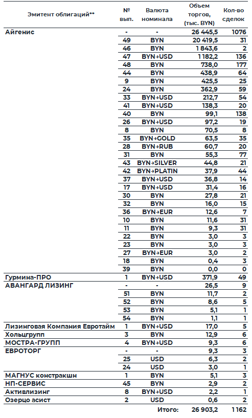 Обзор рынка корпоративных облигаций за период с 16.02.2026 по 20.02.2026 фото 3