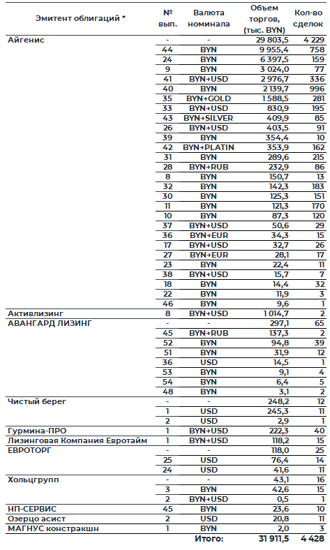 Обзор рынка корпоративных облигаций за январь 2026 фото 3