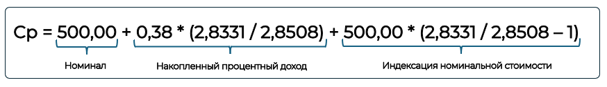 Облигации, индексируемые к курсам иностранных валют. Как это устроено и что важно понять инвестору фото 4