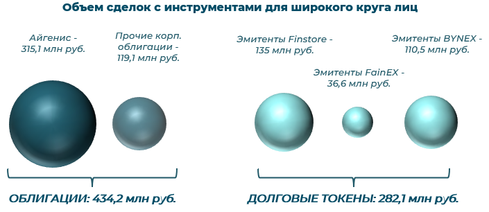 Итоги биржевого рынка ценных бумаг за 2025 год фото 7