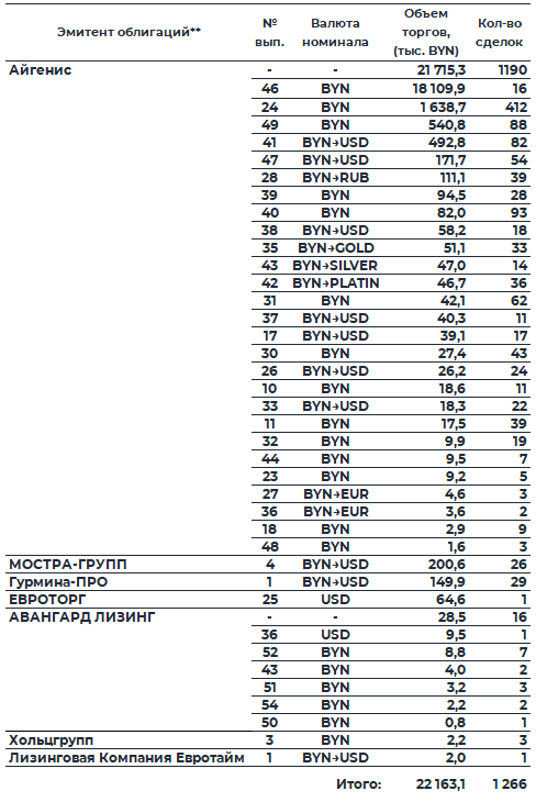 Обзор рынка корпоративных облигаций за период с 09.03.2026 по 13.03.2026 фото 3