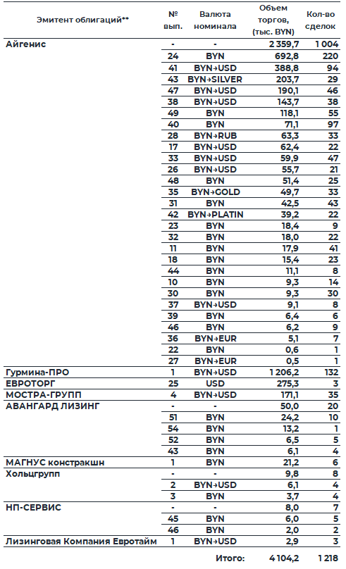 Обзор рынка корпоративных облигаций за период с 16.03.2026 по 20.03.2026 фото 3