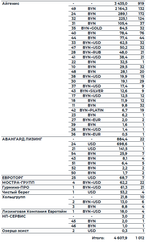 Обзор рынка корпоративных облигаций за период с 06.04.2026 по 10.04.2026 фото 3