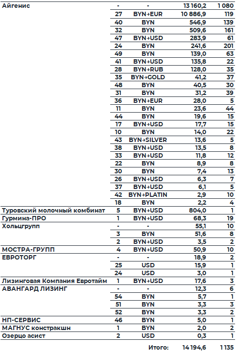 Обзор рынка корпоративных облигаций за период с 13.04.2026 по 17.04.2026 фото 3